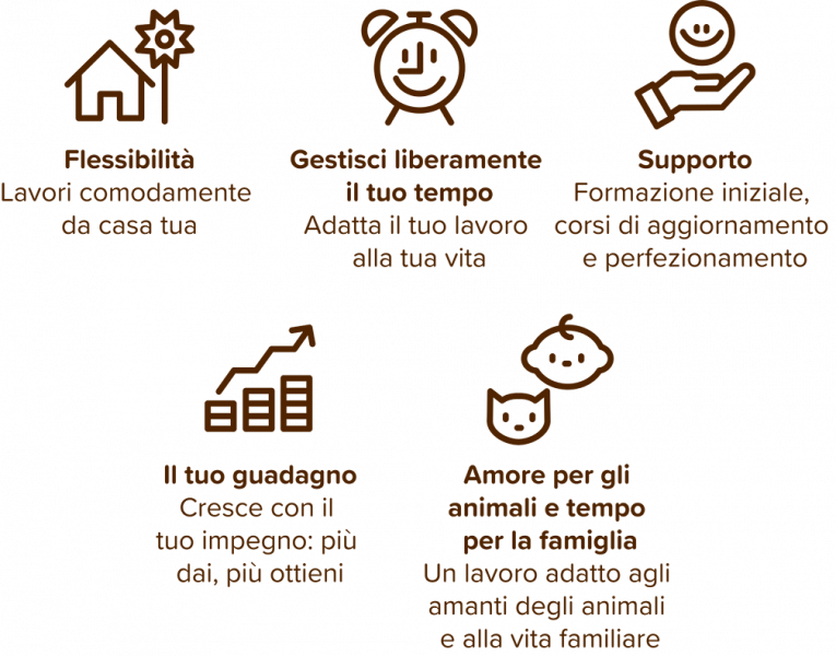 Illustrazione schematica dei vantaggi di un lavoro part-time in ANiFiT